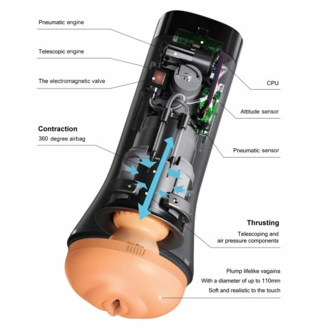 OTOUCH INSCUP-3 Automatyczna maszyna intymna z funkcją 360° i dotykiem