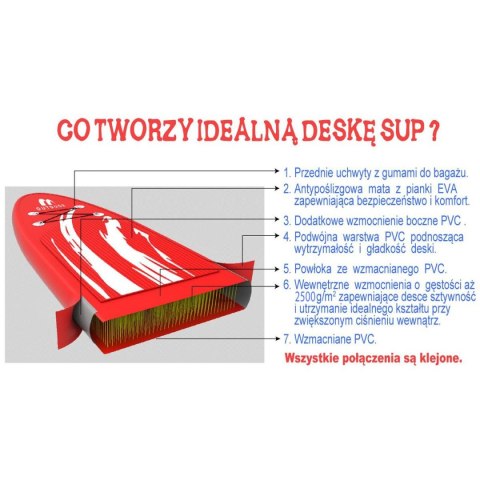 ZESTAW - DESKA SUP 80KG DMUCHANA ENERO 275x76x10CM